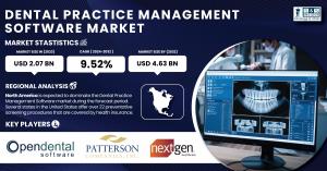 Dental Practice Management Software Market