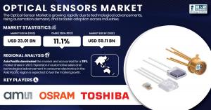 Optical-Sensors-Market