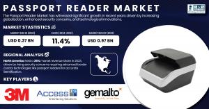 Passport Reader Market