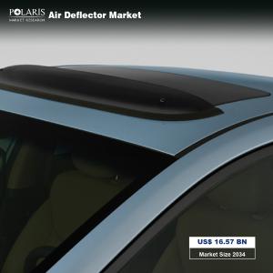 Air Deflector Market