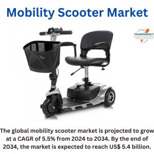 Mobility Scooter Market {Type: Small (Less than 110 Cm), Medium (110-150 Cm), and Large (More than 150 Cm); Application: In-House, Outdoor, and Off-Road} - Global Industry Analysis, Size, Share, Growth, Trends, and Forecast, 2024-2034