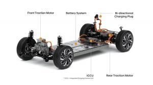 EV Platform Market [By Components: Chassis, Battery, Suspension System, Steering System, Drivetrain, Vehicle Interior, Others; By Electric Vehicle Type: Battery Electric Vehicle, Hybrid Electric Vehicle] - Global Industry Analysis, Size, Share, Growth, Tr