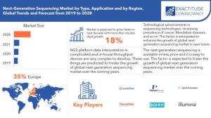 Global Next-Generation Sequencing Market