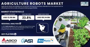 Agriculture Robots Market