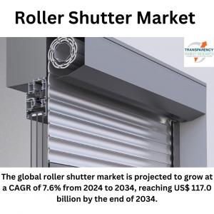 Roller Shutter Market (Product Type: Built on Roller Shutter, Built in Roller Shutter, Integrated Roller Shutter, and Roller Shutter Having Tilting Laths) - Global Industry Analysis, Size, Share, Growth, Trends, and Forecast, 2024-2034