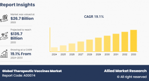 Disposable Medical Exam Gloves Market Growth