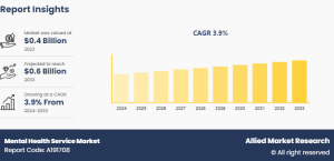 Mental Health Service Market AMR