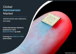 Nanosensors Market Size and Trends