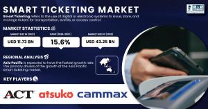 Smart-Ticketing-Market