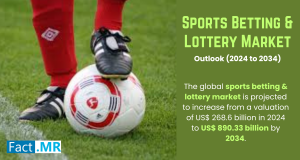 Sports Betting & Lottery Market