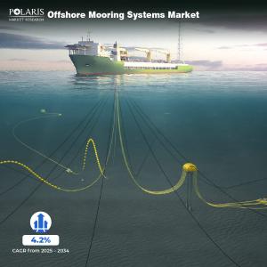 Offshore Mooring Systems Market