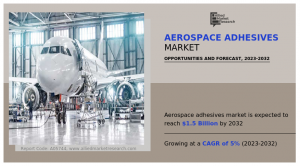 Aerospace Adhesives Market Size, Share, Competitive Landscape and Trend Analysis Report, by Technology