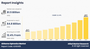 Airborne Optronics Market Size, Share, and Trend Analysis Report, by System