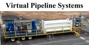 Virtual Pipeline Systems Market