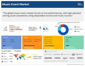 Music Event Market,