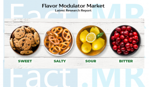 Flavor Modulator Industry