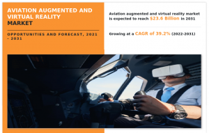 Aviation Augmented & Virtual Reality Market, 2025