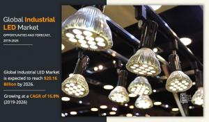 Industrial LED Market Growth