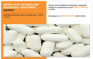 Amino Acid Metabolism Disorders Treatment Market Growth