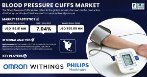 Blood Pressure Cuffs Market 2024