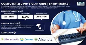 Computerized Physician Order Entry Market 2024