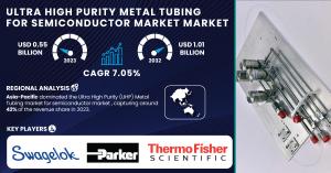 Ultra-High-Purity-Metal-Tubing-for-Semiconductor-Market