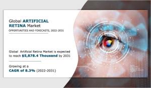 Artificial Retina Market Growth