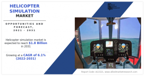 Helicopter Simulation Market Size, Share, Competitive Landscape and Trend Analysis Report, by Offering