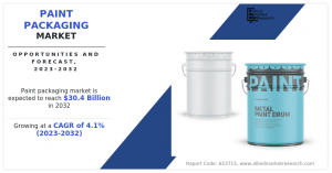 Paint Packaging Markets Share