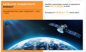 Satellite Connectivity Market, 2025