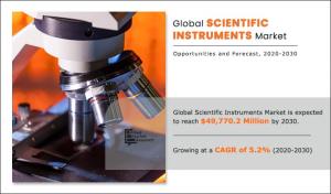 Scientific Instruments Market 2033-