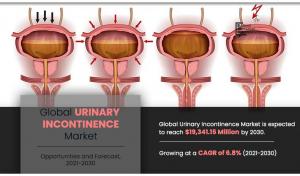 urinary-incontinence-market-A14142r