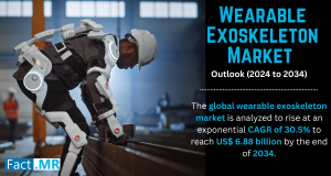 wearable exoskeleton market