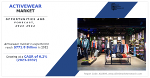 Activewear Market Size, Share, and Trend Analysis Report, by Product Type