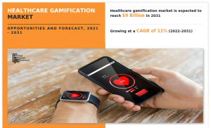 Healthcare Gamification Market Analysis