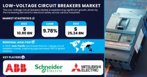 Low-Voltage-Circuit-Breakers-Market