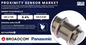 Proximity-Sensor-Market