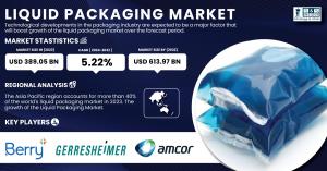 Liquid Packaging Market