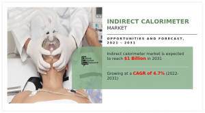 Indirect Calorimeter Market Growth