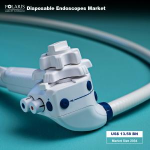 Disposable Endoscopes Market