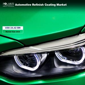 Automotive Refinish Coating Market