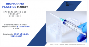 Biopharma Plastics Markets Trends