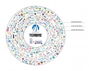 The Number of Automakers and Charging Equipment Suppliers is Enormous