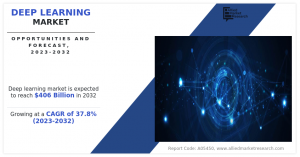 Deep Learning Market Growth