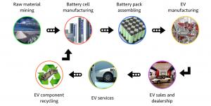 Battery Raw Materials