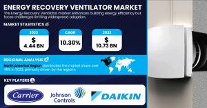 Energy Recovery Ventilator Market0