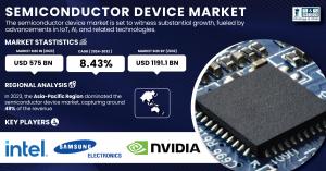 Semiconductor Device Market