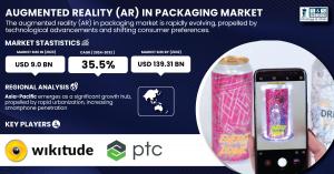 Augmented Reality In Packaging Market