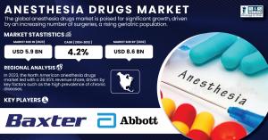 Anesthesia Drugs Market