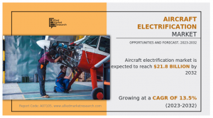 Aircraft Electrification Market Size, Share, Competitive Landscape and Trend Analysis Report, by Component